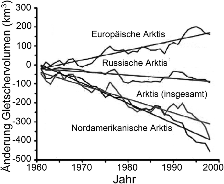 Tundren Und Polare Wusten Springerlink