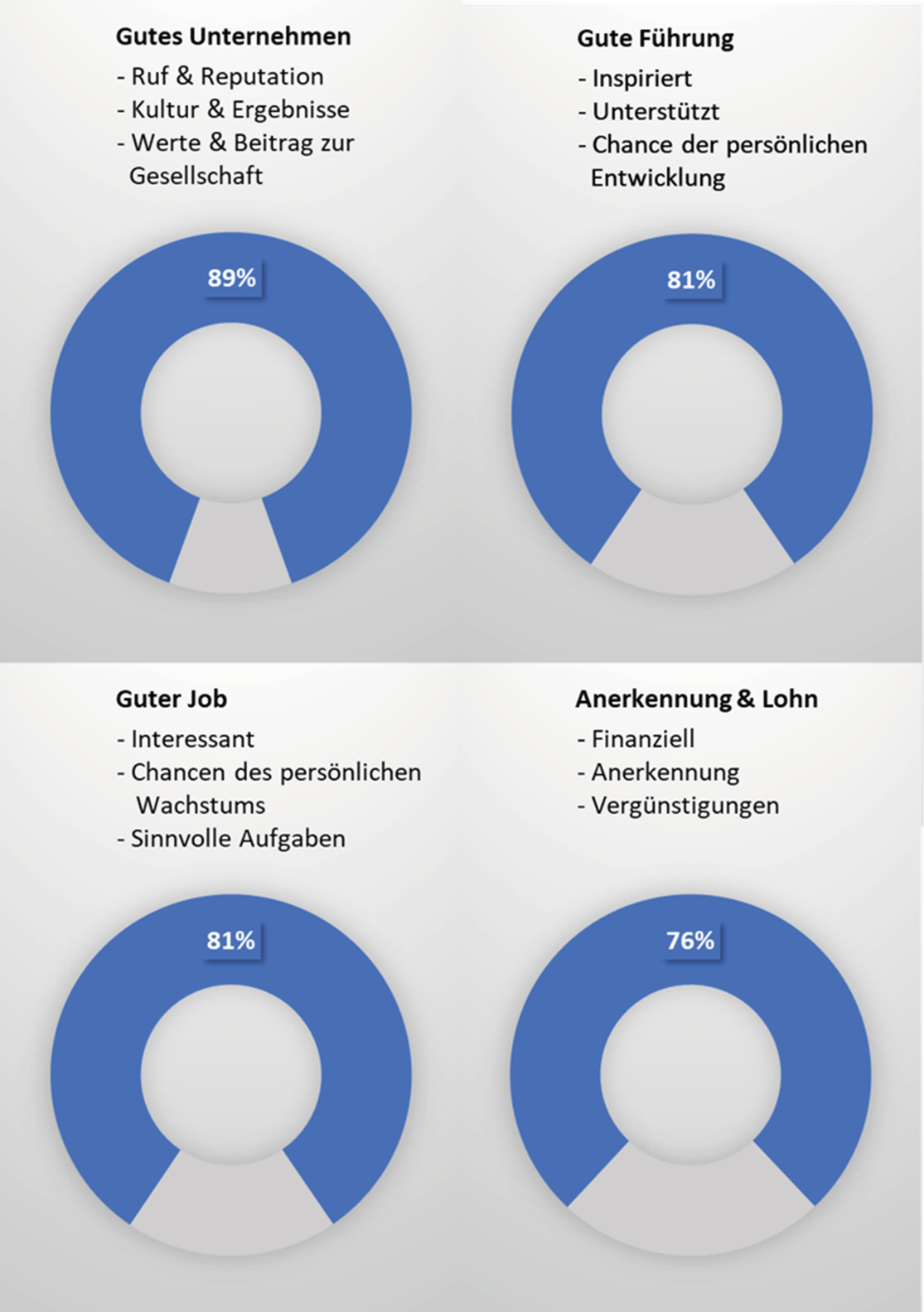 Erst Kultur Und Dann Erfolg? | Springerlink