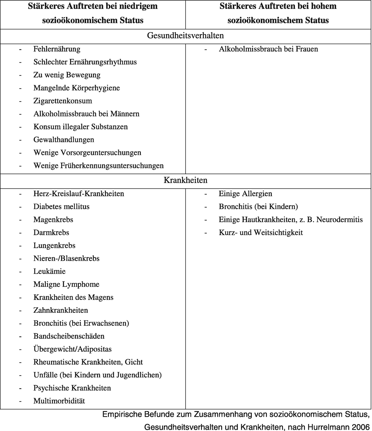 Soziotherapie Mit Alkohol Und Tabakabhangigen Unter Berucksichtigung Der Typologie Nach Lesch Springerlink