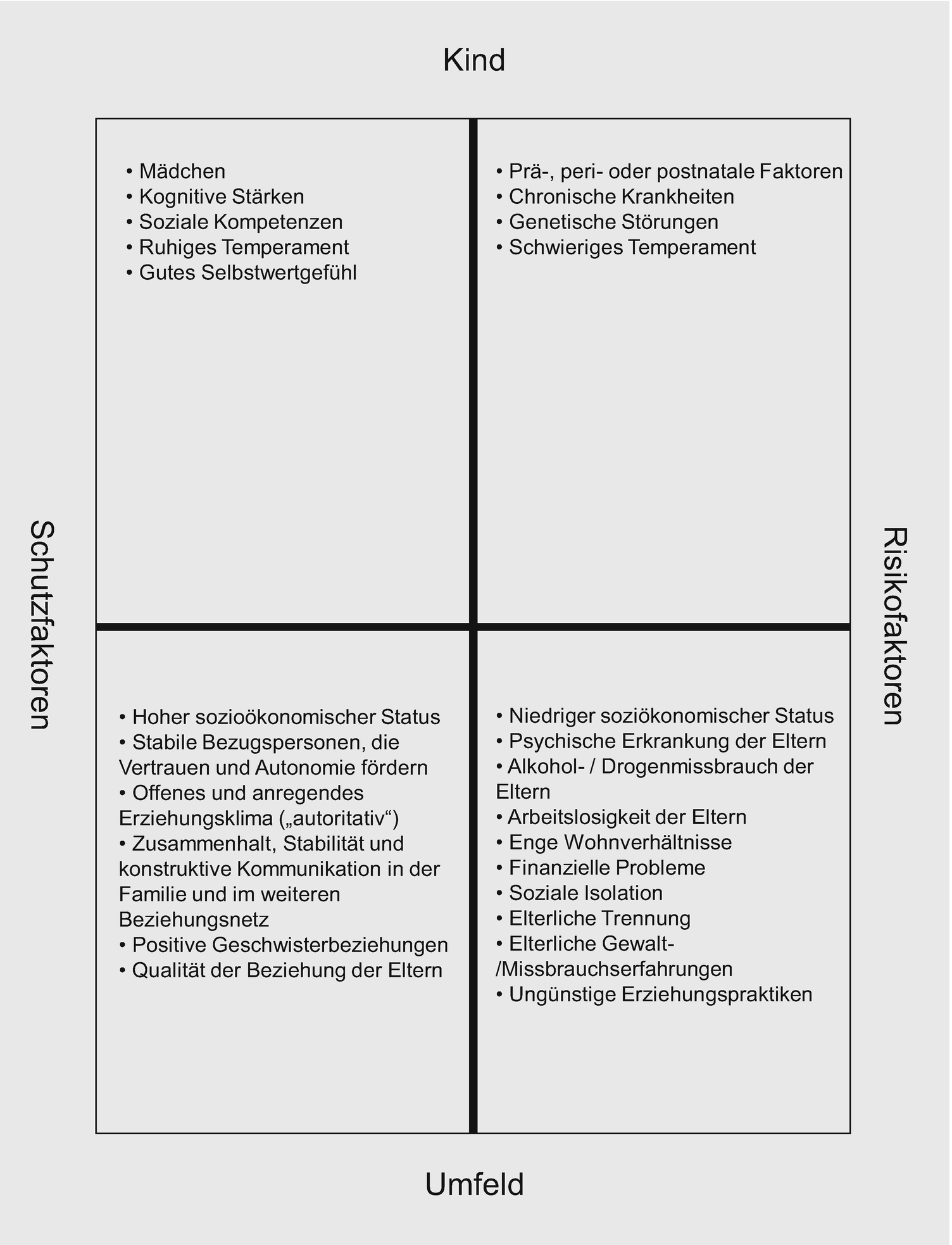 Grundlagen Der Kindlichen Entwicklung Springerlink