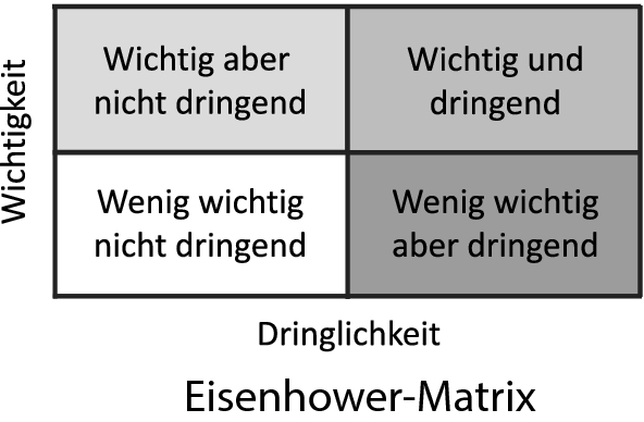 Aufnahmebereitschaft Als Kompetenz Springerlink