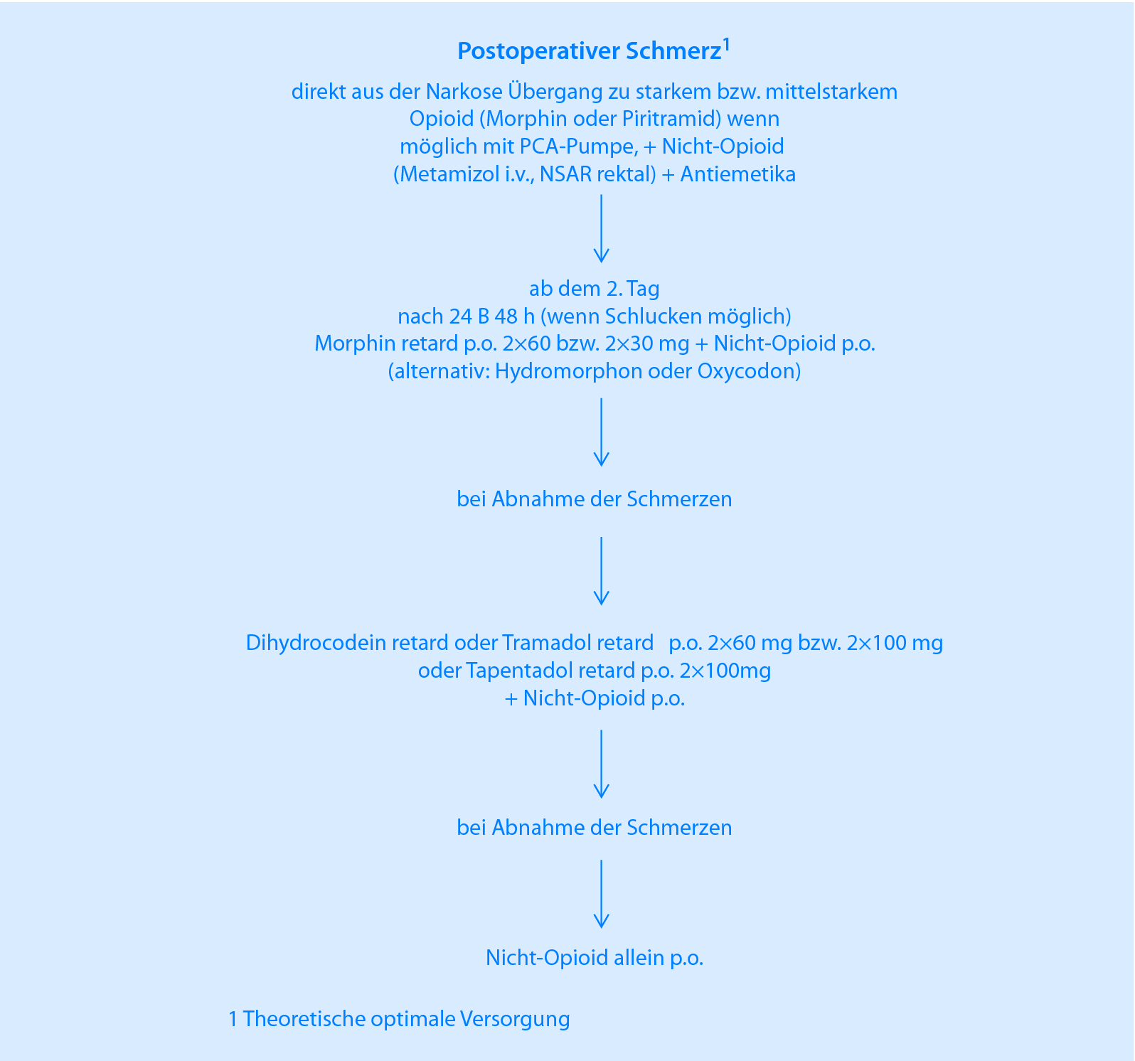 Schmerztherapie mit Opioiden | SpringerLink