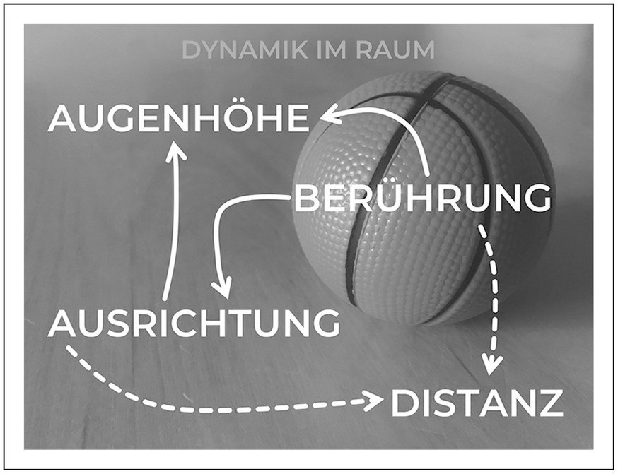 Kommunikation &amp; Raumdynamik | SpringerLink