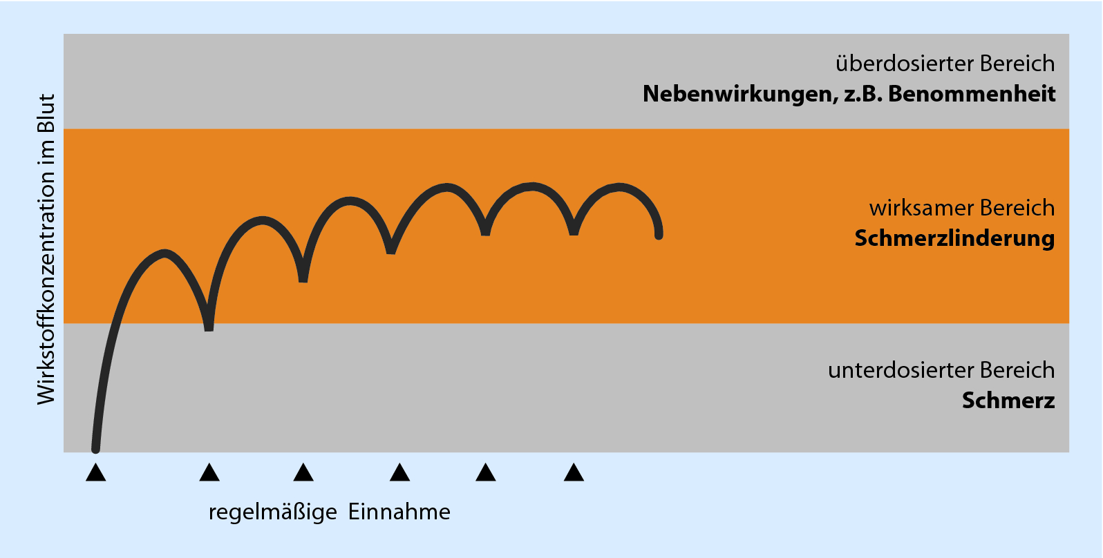 Schmerztherapie | SpringerLink