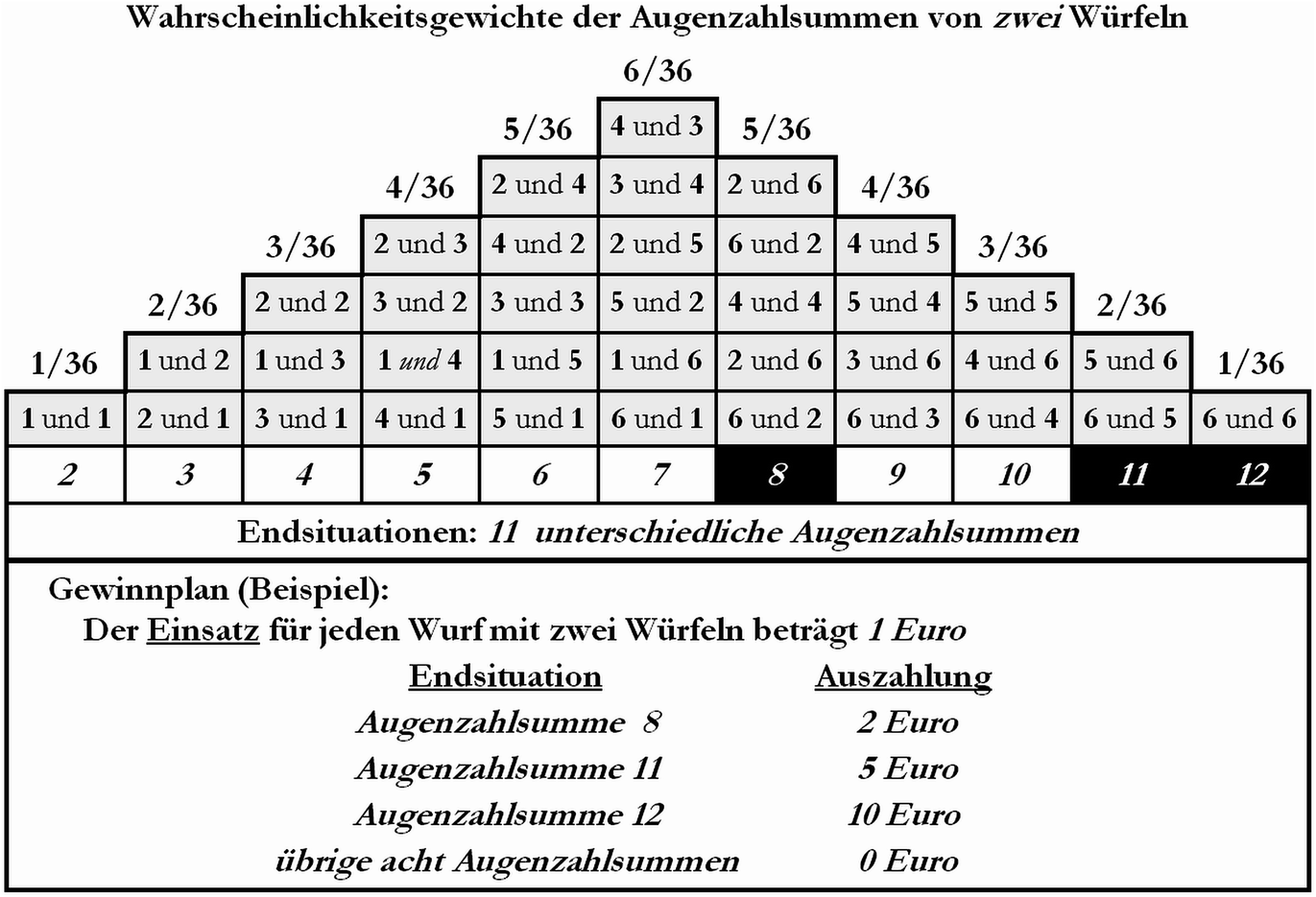 Der Kommerz | SpringerLink