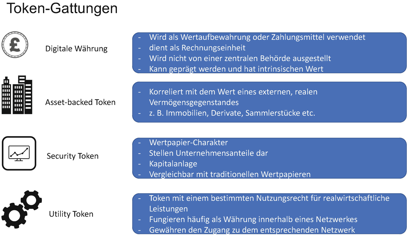 Der Nachste Hype Springerlink