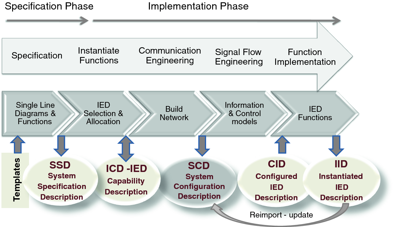 Advanced Information And Communication Technology The Backbone Of Smart Grids Springerlink