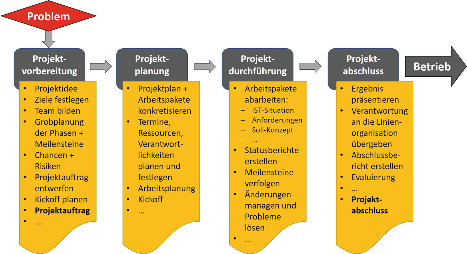 Probleme In Der Praxis Oder Die Muhen Der Ebene Springerlink