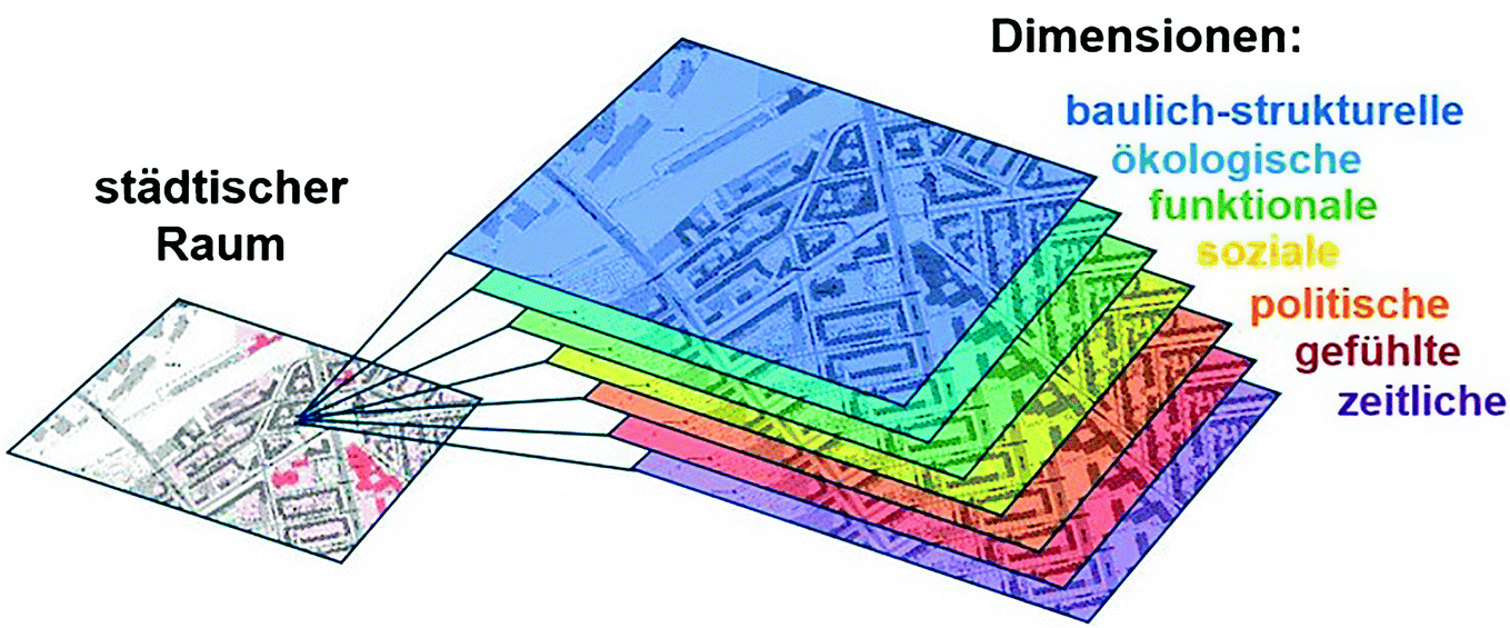 Stadtspaziergange Zur Individuellen Erkundung Und Reflexion Der Stadtischen Umgebung Springerlink