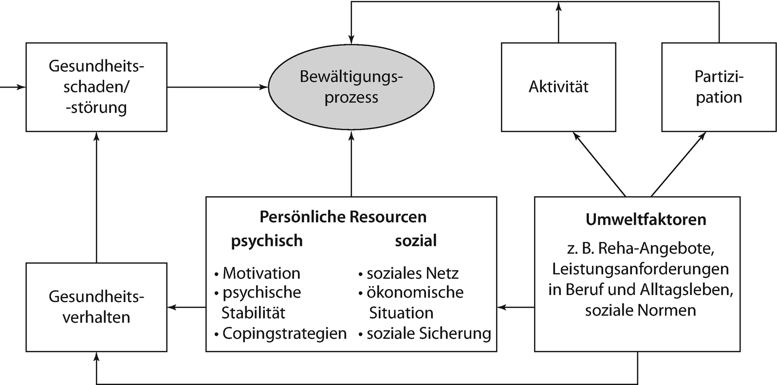 Grundlagen Und Selbstverstandnis Springerlink