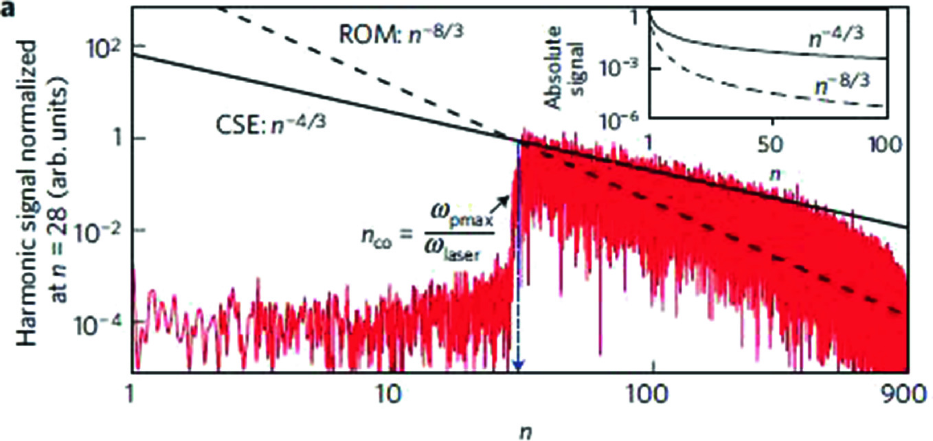 Applications Of High Power Lasers Springerlink