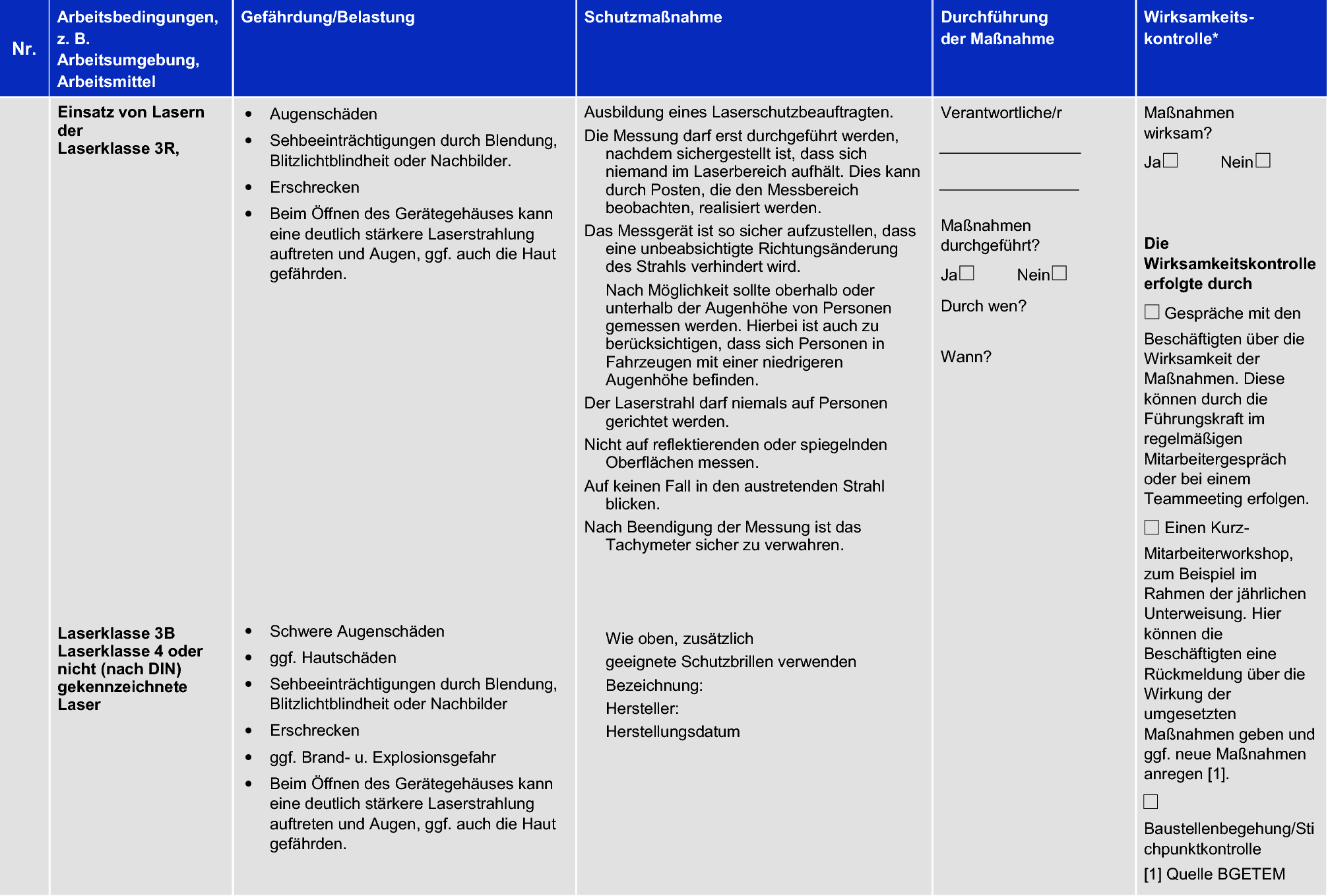 Beispiele Fur Gefahrdungsbeurteilungen Verschiedener Anwendungsbereiche Springerlink