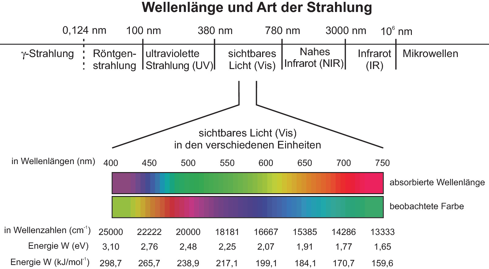 Die optischen Eigenschaften der Edelsteine | SpringerLink
