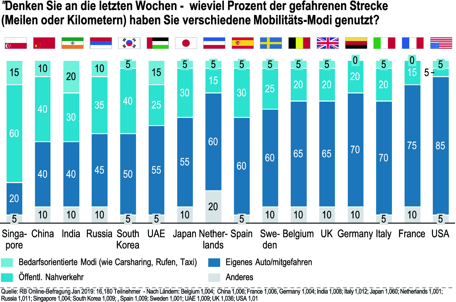 M.A.D.E.”-Trends und Implikationen – Deutschland im internationalen  Vergleich | SpringerLink