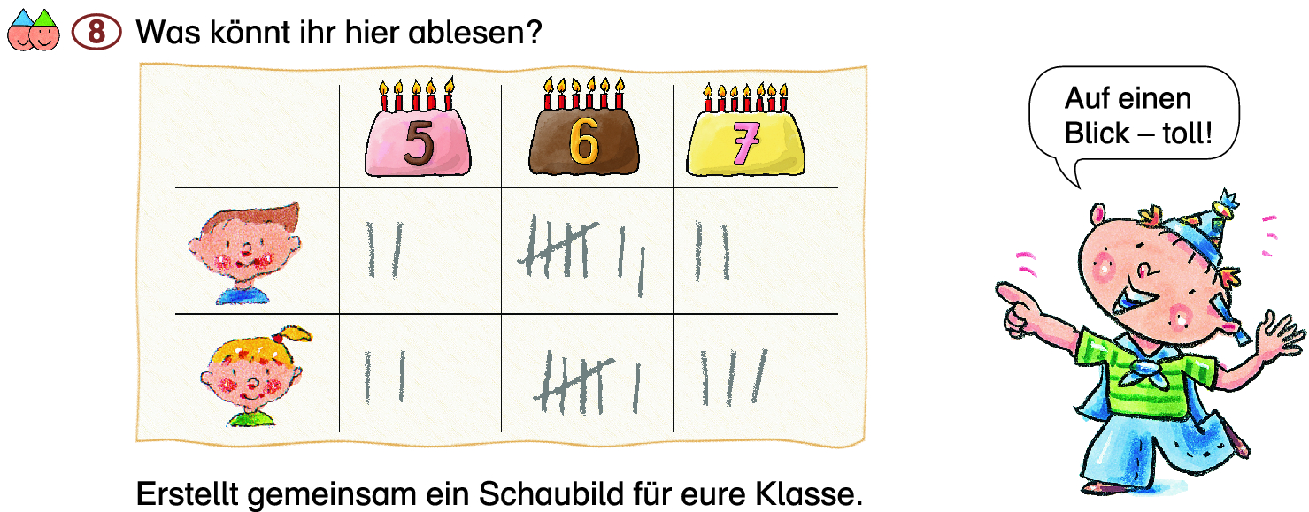 Zahlen Und Operationen Im Anfangsunterricht Springerlink