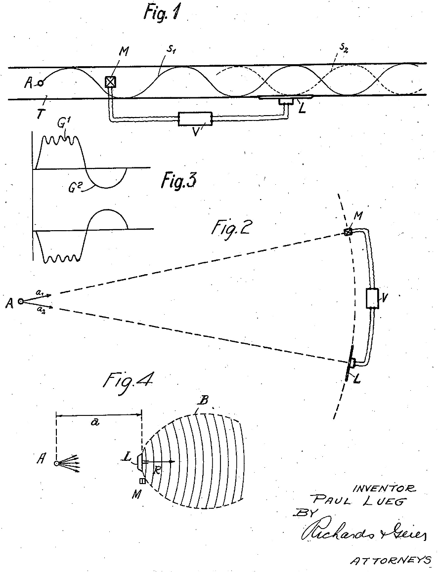 Active Sound Control | SpringerLink Active Sound Control | SpringerLink