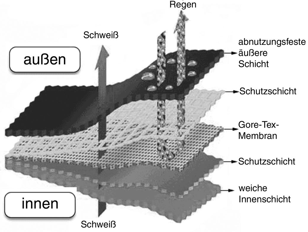 Nordlich Der Mauer Springerlink