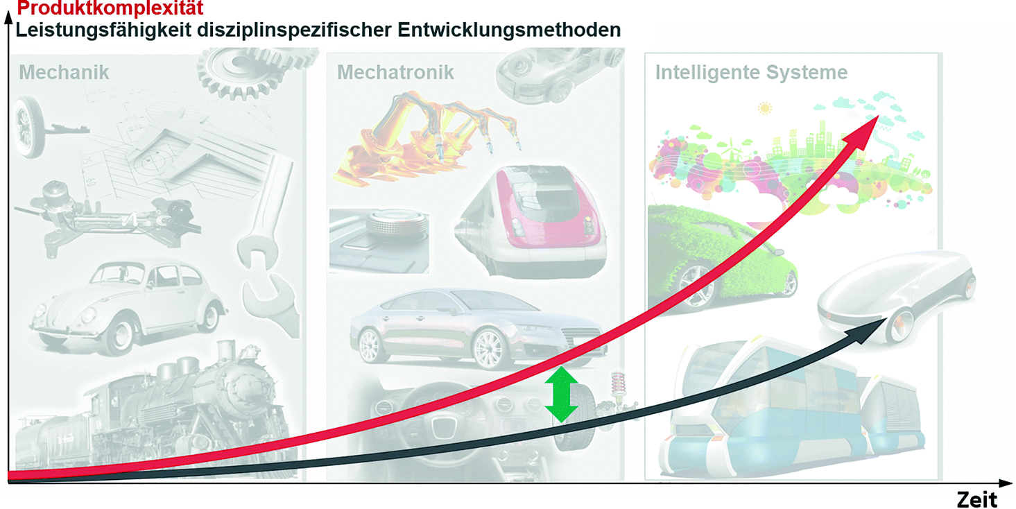 Arbeit 4 0 In Der Produktentstehung Springerlink
