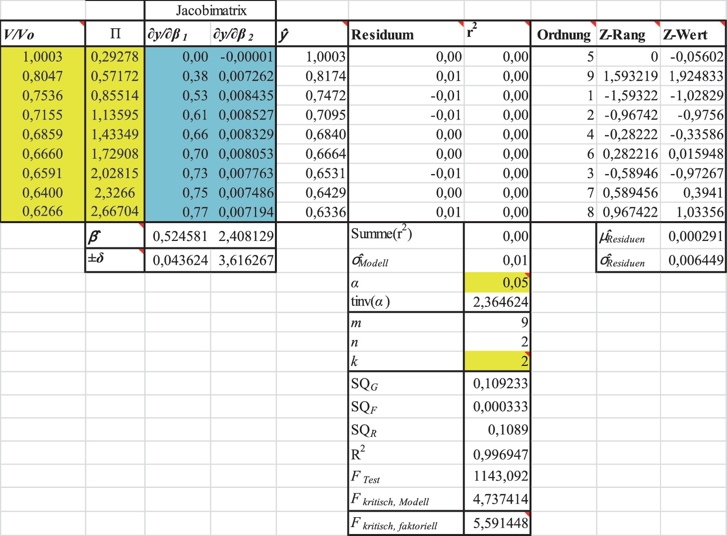Verwendung von Excel® zur Statistischen Analyse | SpringerLink