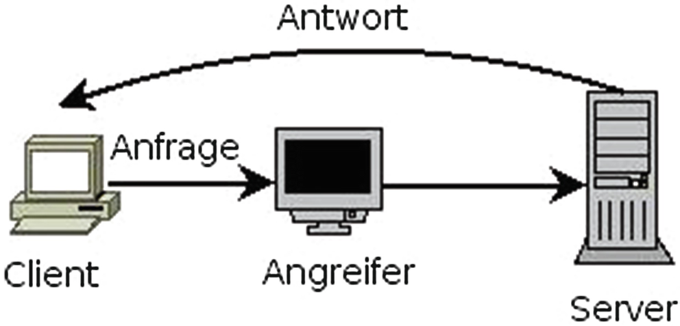 Layer 2 Angriffe Springerlink