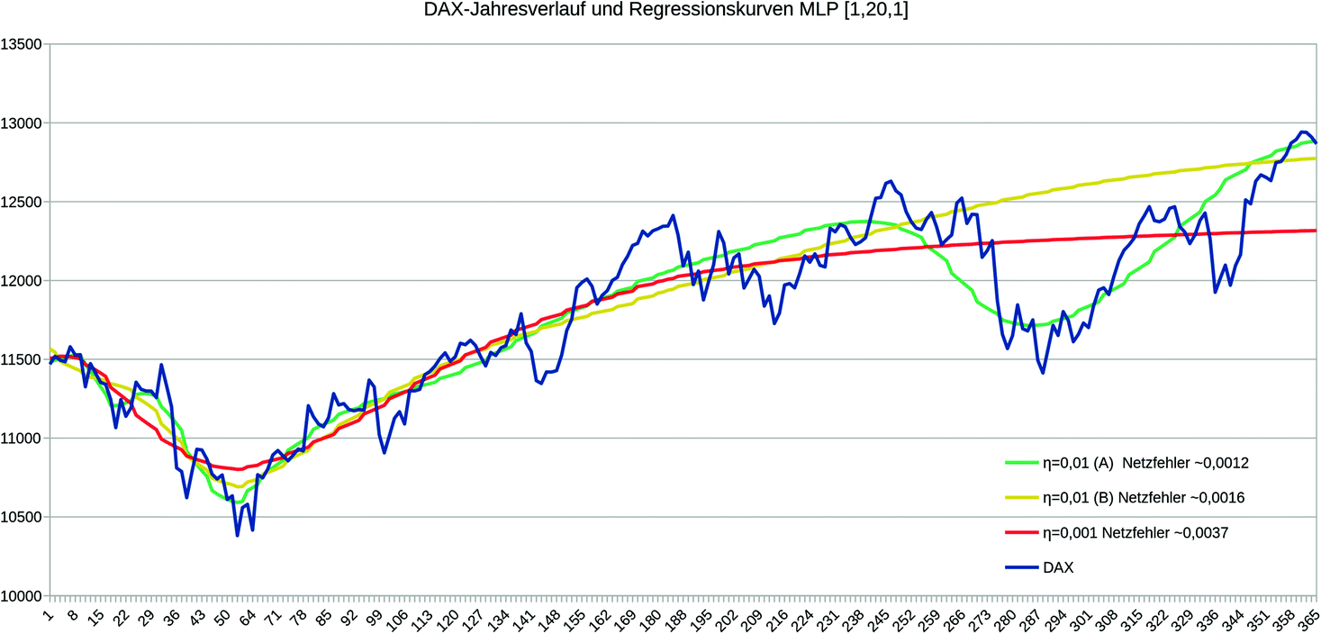 Schatzer Fur Zustandsbewertung Und Aktionsauswahl Springerlink
