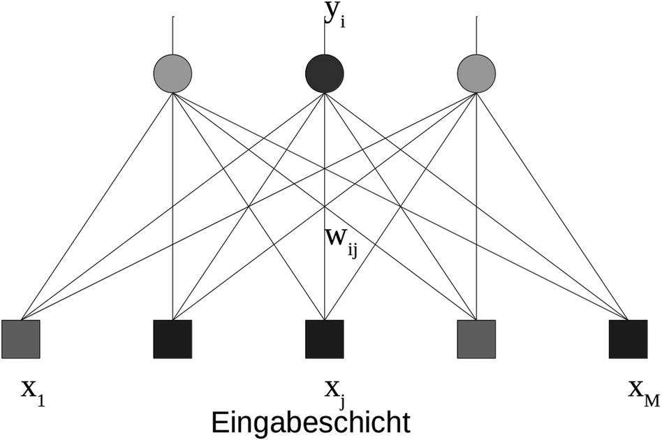 Schatzer Fur Zustandsbewertung Und Aktionsauswahl Springerlink