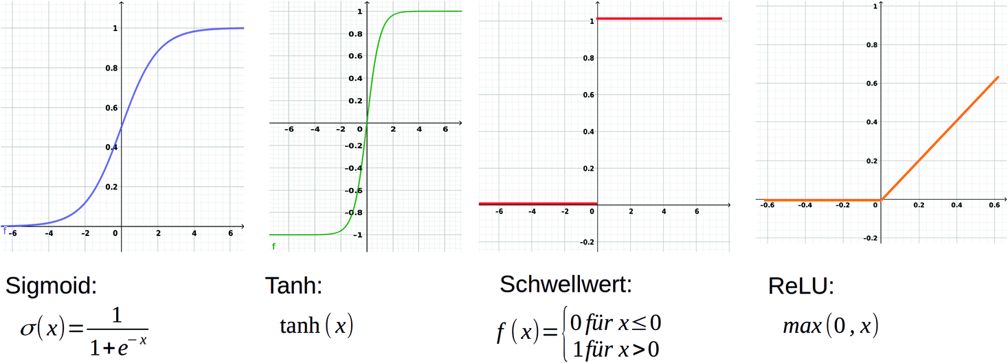 Schatzer Fur Zustandsbewertung Und Aktionsauswahl Springerlink