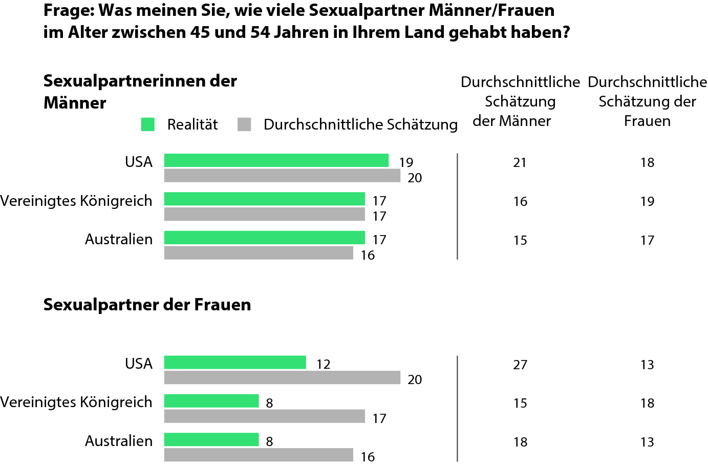 Schuhgröße männer durchschnittliche 🤰 SO