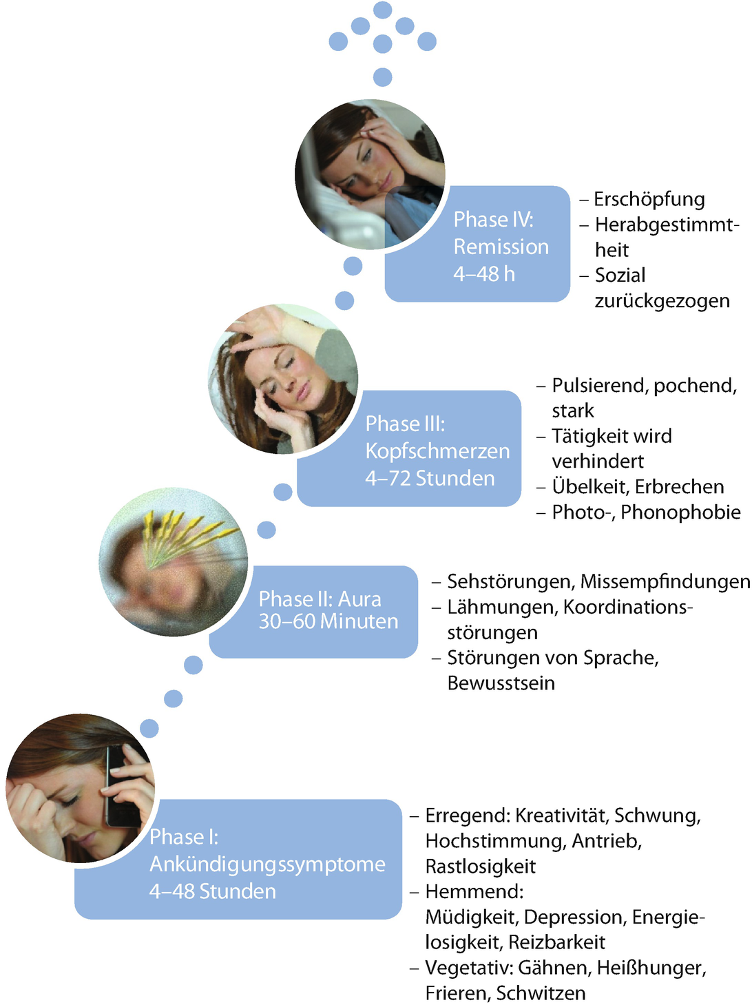 Migräne | SpringerLink