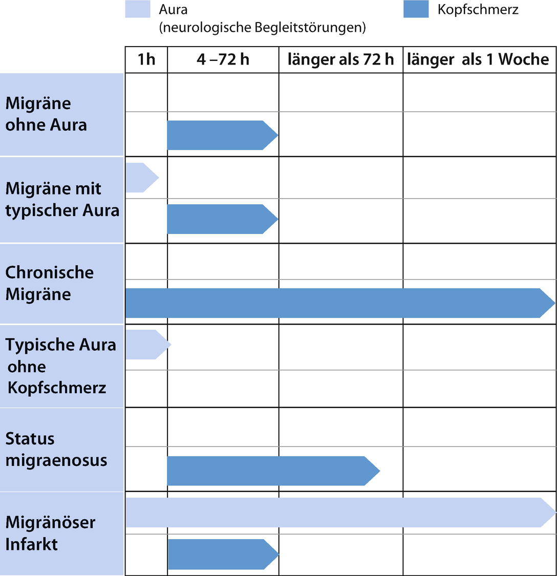 Migräne | SpringerLink