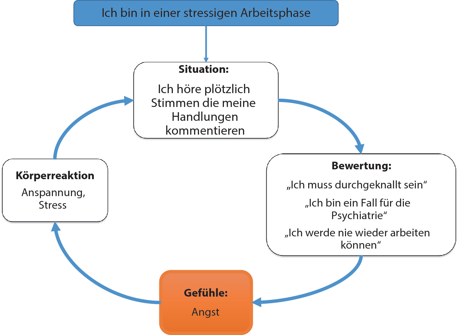 psychotische storungen und schizophrenie springerlink