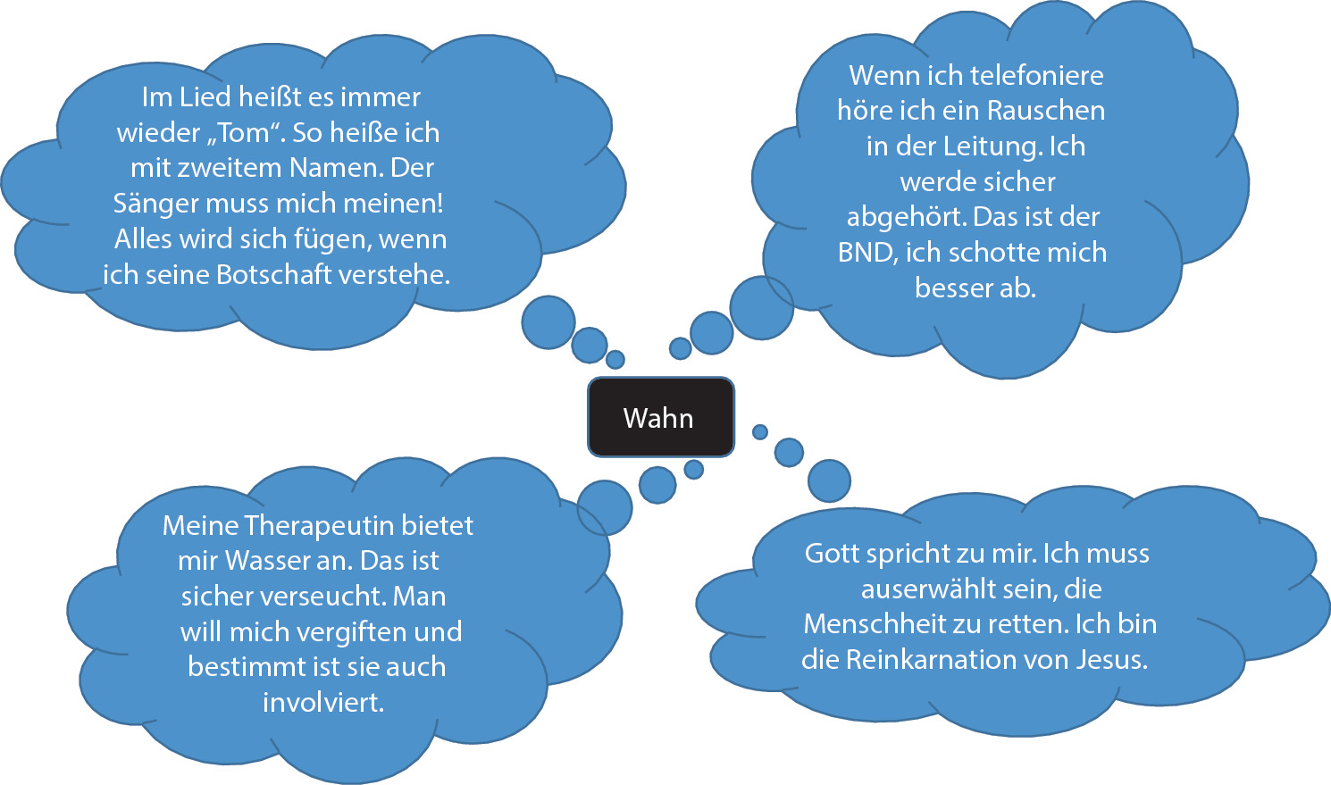 Psychotische Storungen Und Schizophrenie Springerlink