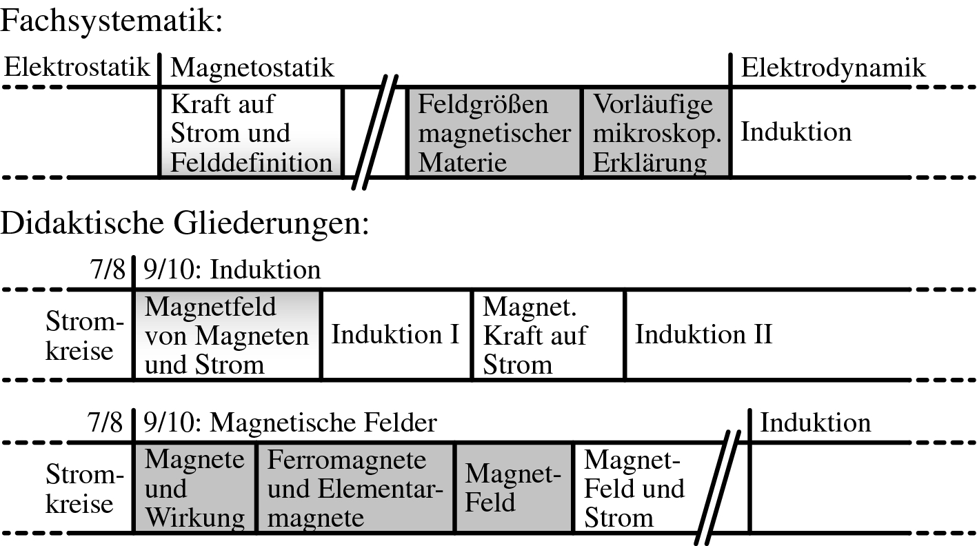 Magnetismus und Magnetfeld | SpringerLink