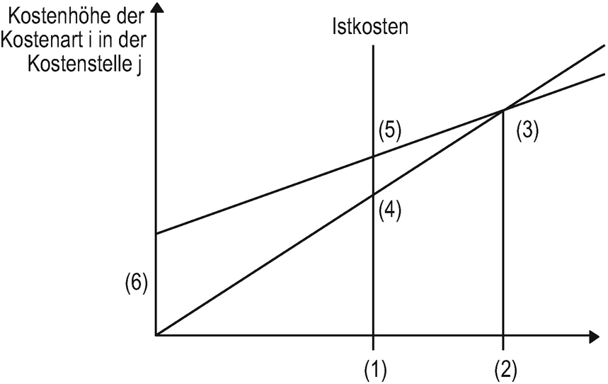 Aufgaben Springerlink