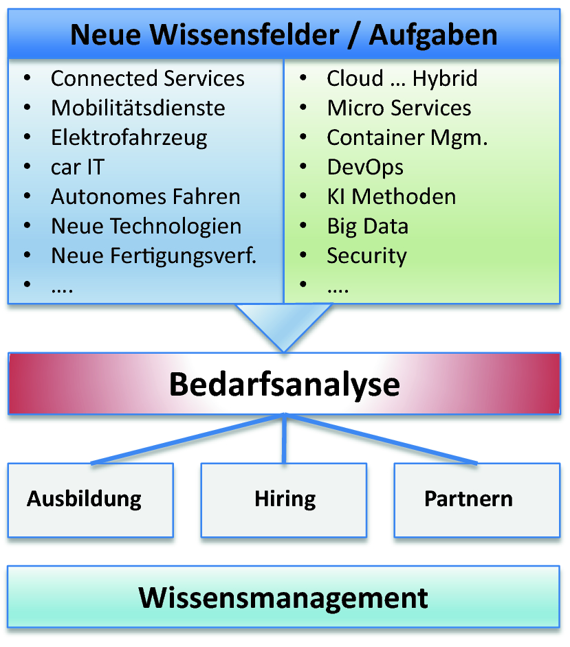 Unternehmenskultur Und Organisation Springerlink