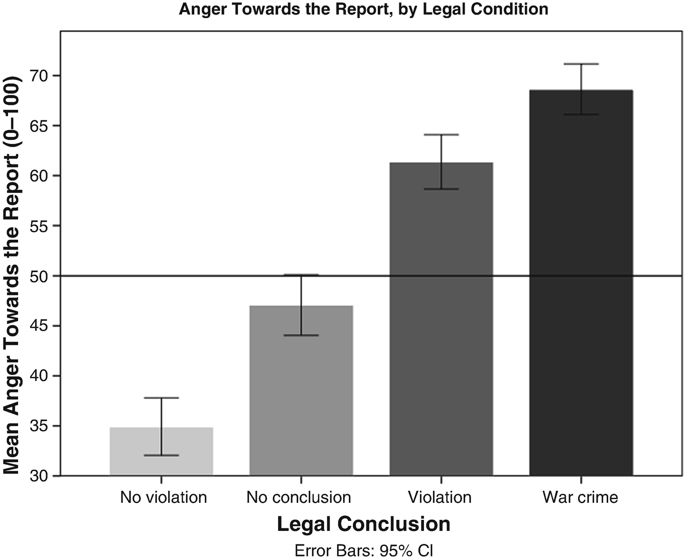 All Is Fair In Law And War Legal Cynicism In The Israeli Palestinian Conflict Springerlink