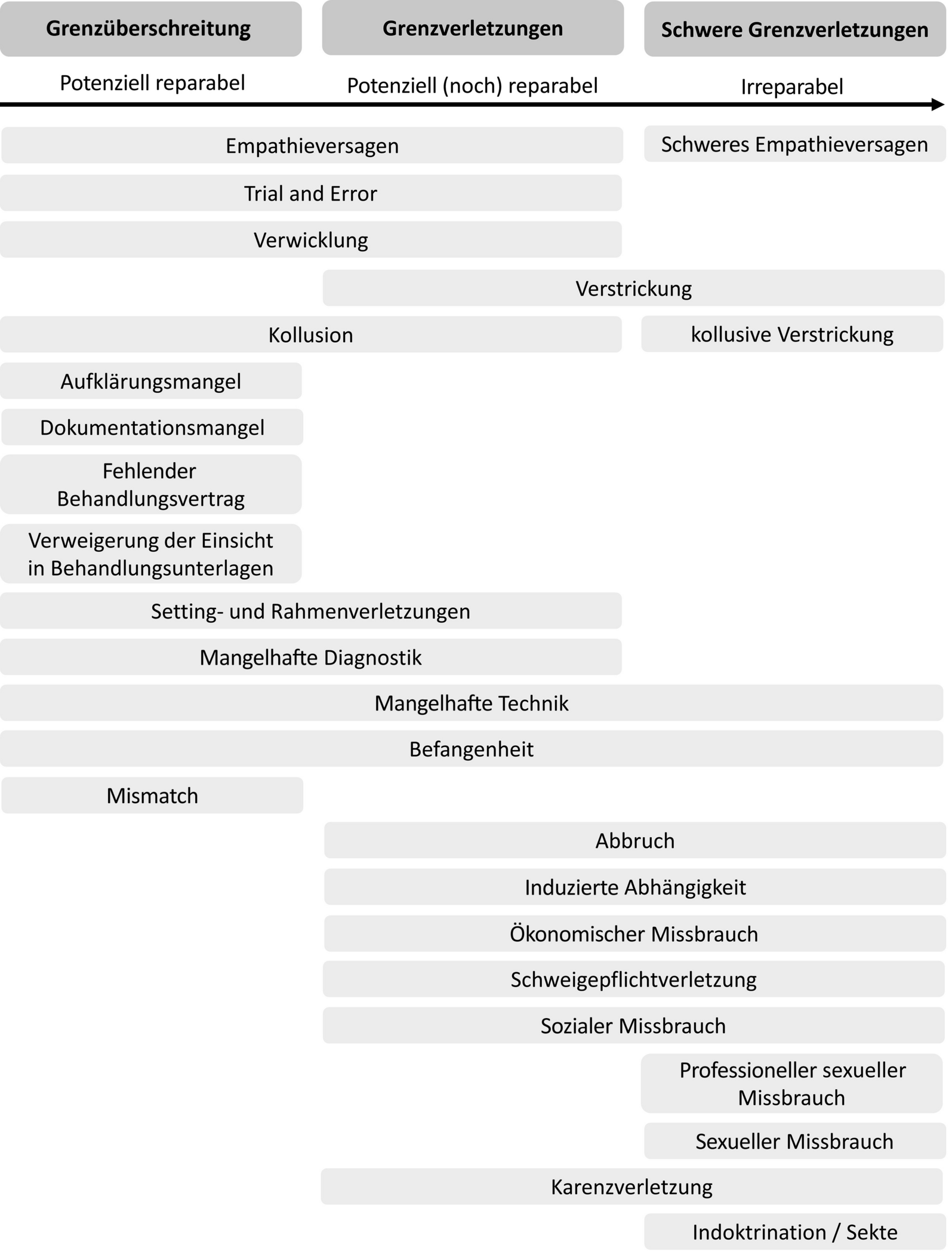 Nebenwirkungen Fehler Und Grenzverletzungen Springerlink