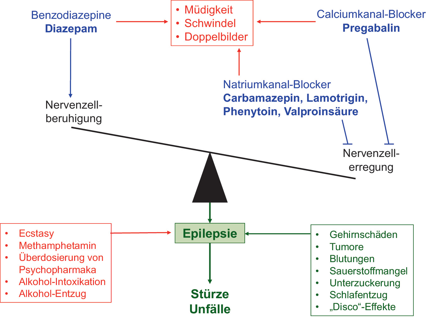 Alkoholentzug Symptome Phasen Alkoholentzug Symptome Phasen