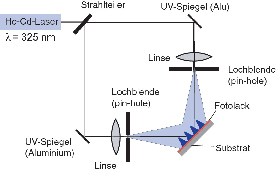 Eindimensionale Elektronensysteme | SpringerLink