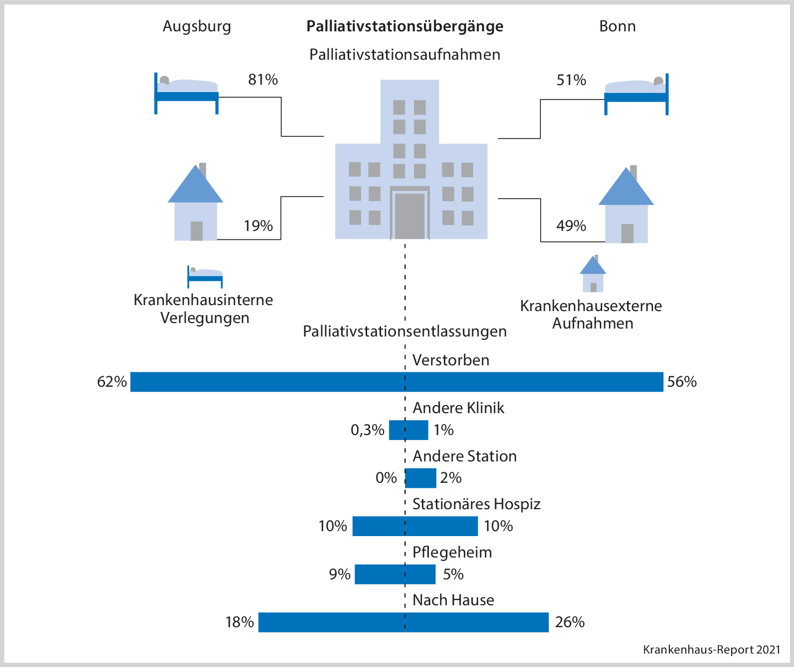 Palliativversorgung Springerlink