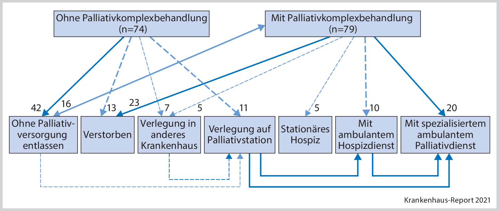 Palliativversorgung Springerlink