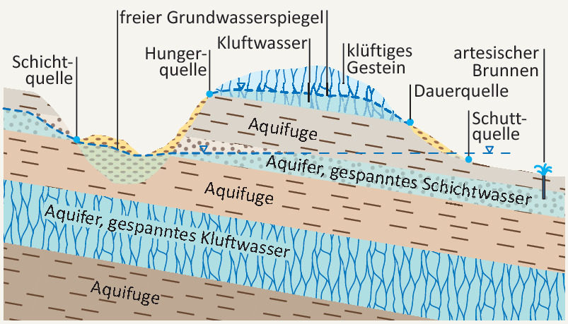 erdollagerstatte 7 buchstaben the marine 7