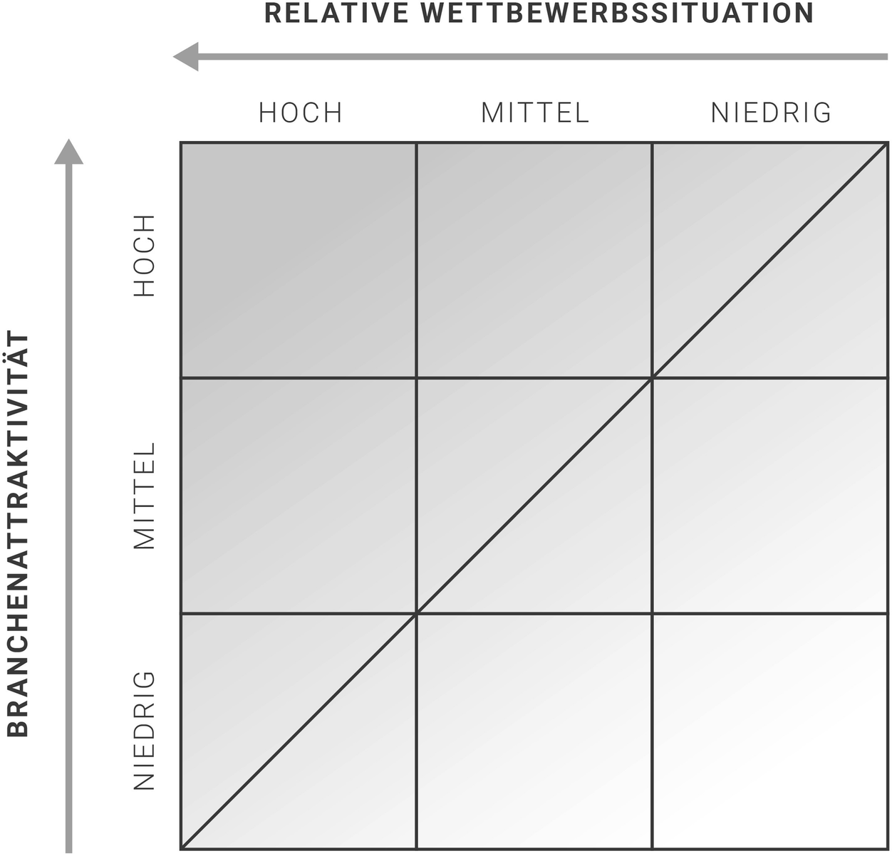 Strategische Analysetechniken Springerlink