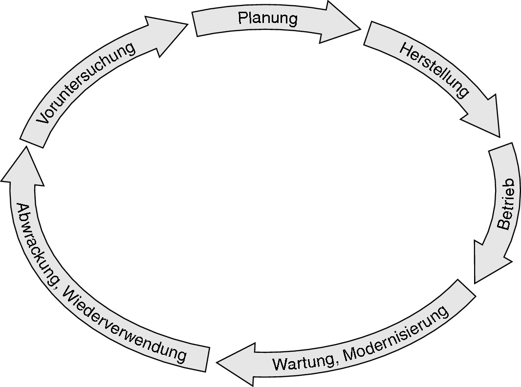 Das Ganze ist mehr als die Summe seiner Teile | SpringerLink