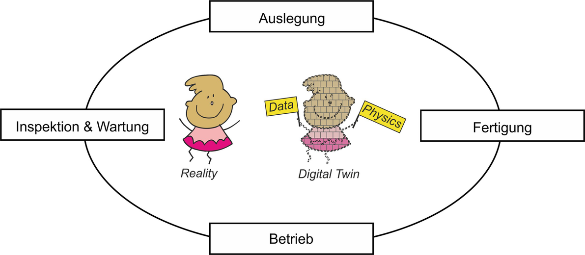 Vision: Digitale Zwillinge für die Additive Fertigung ...