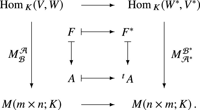 7 Dualität und Tensorprodukte[equation] | SpringerLink