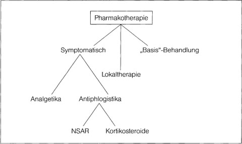 Glukokortikoide Bei Rheumatischen Erkrankungen Springerlink