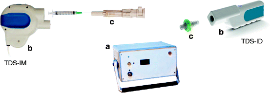 Electroporation Based TriGrid™ Delivery System (TDS) for DNA Vaccine ...