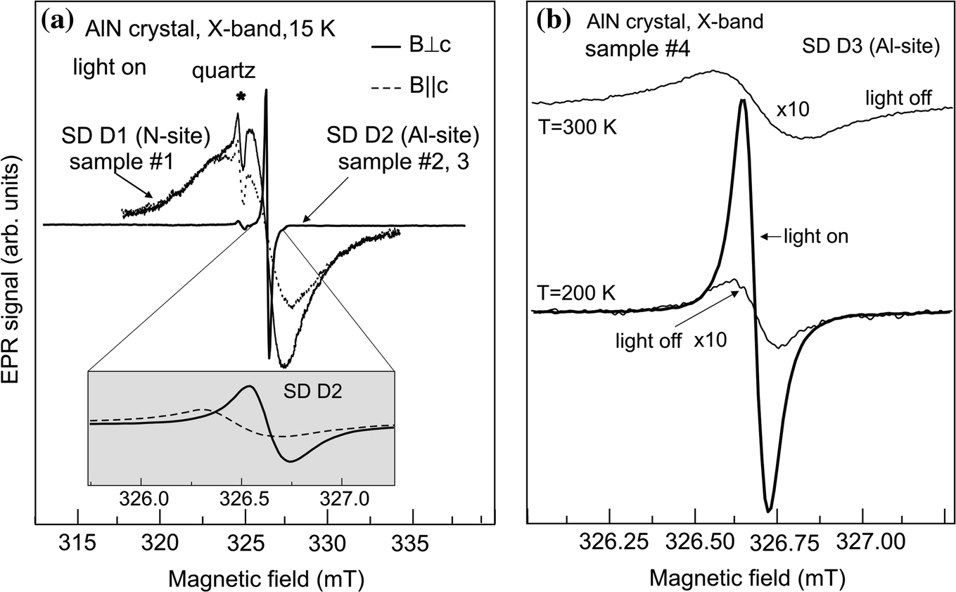 State Of Art High Frequency Epr Ese Endor And Odmr In Wide Band Gap Semiconductors Springerlink