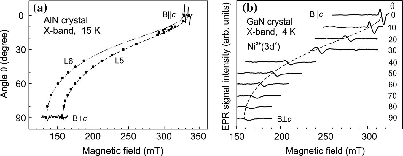 State Of Art High Frequency Epr Ese Endor And Odmr In Wide Band Gap Semiconductors Springerlink
